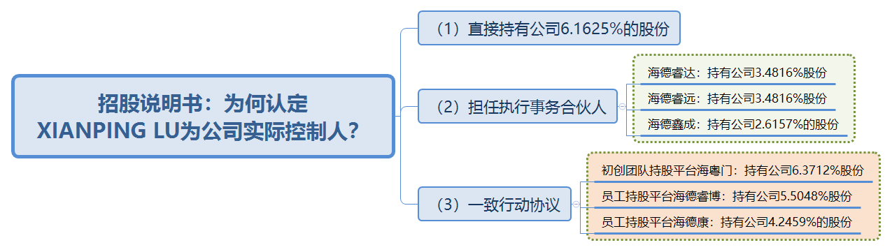 二3.png