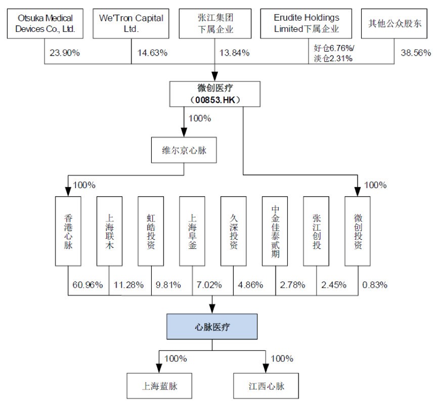 医创板1.jpg