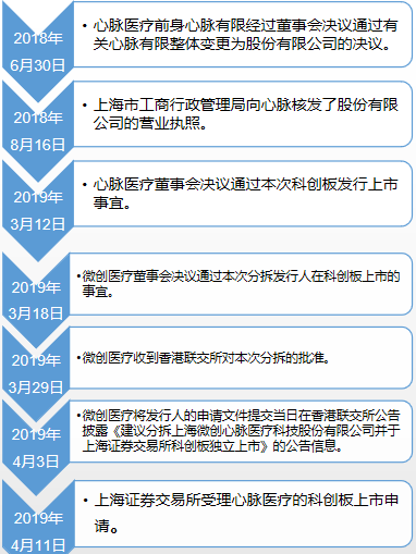 医创板2.png