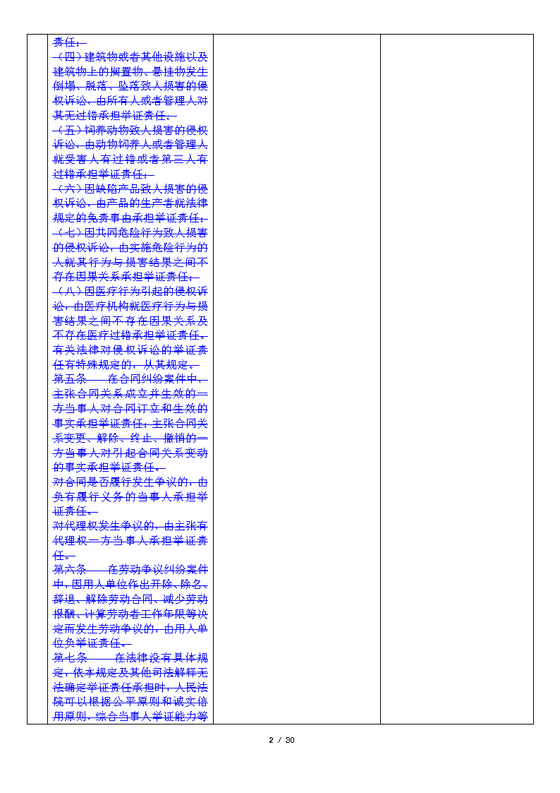20200220DJ民事诉讼证据若干规定新旧对比与简析_Page2.png