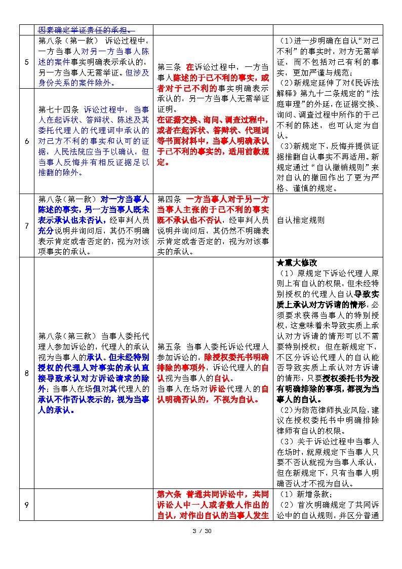 20200220DJ民事诉讼证据若干规定新旧对比与简析_Page3.png