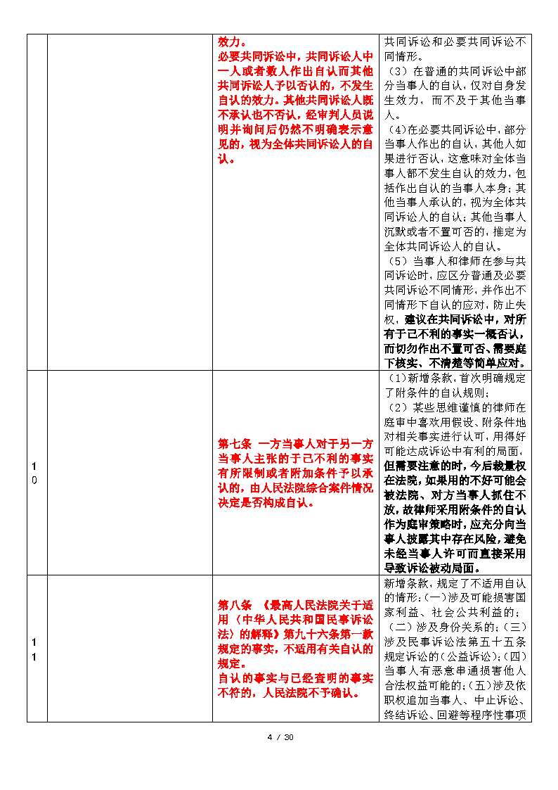 20200220DJ民事诉讼证据若干规定新旧对比与简析_Page4.png