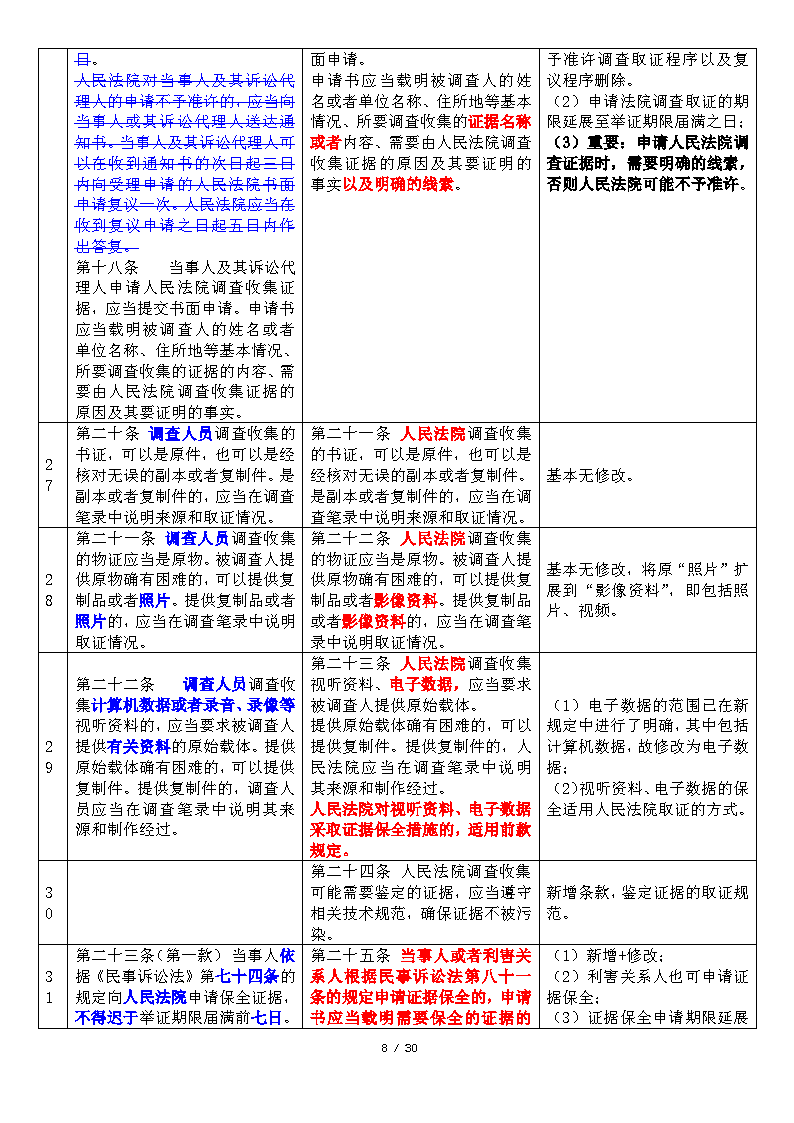 20200220DJ民事诉讼证据若干规定新旧对比与简析_Page8.png