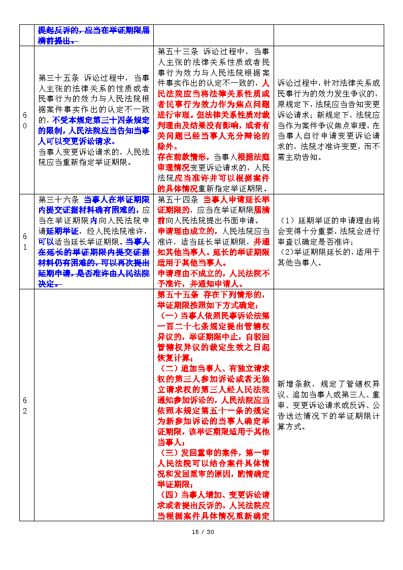 20200220DJ民事诉讼证据若干规定新旧对比与简析_Page16.png