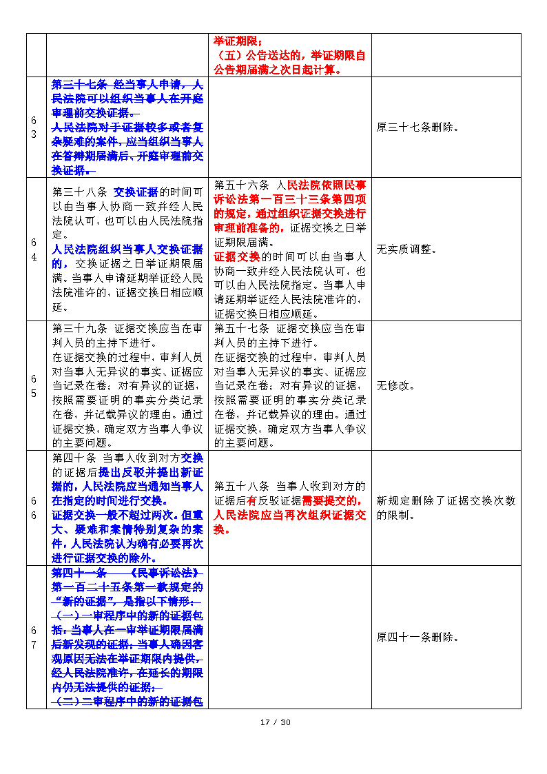 20200220DJ民事诉讼证据若干规定新旧对比与简析_Page17.png