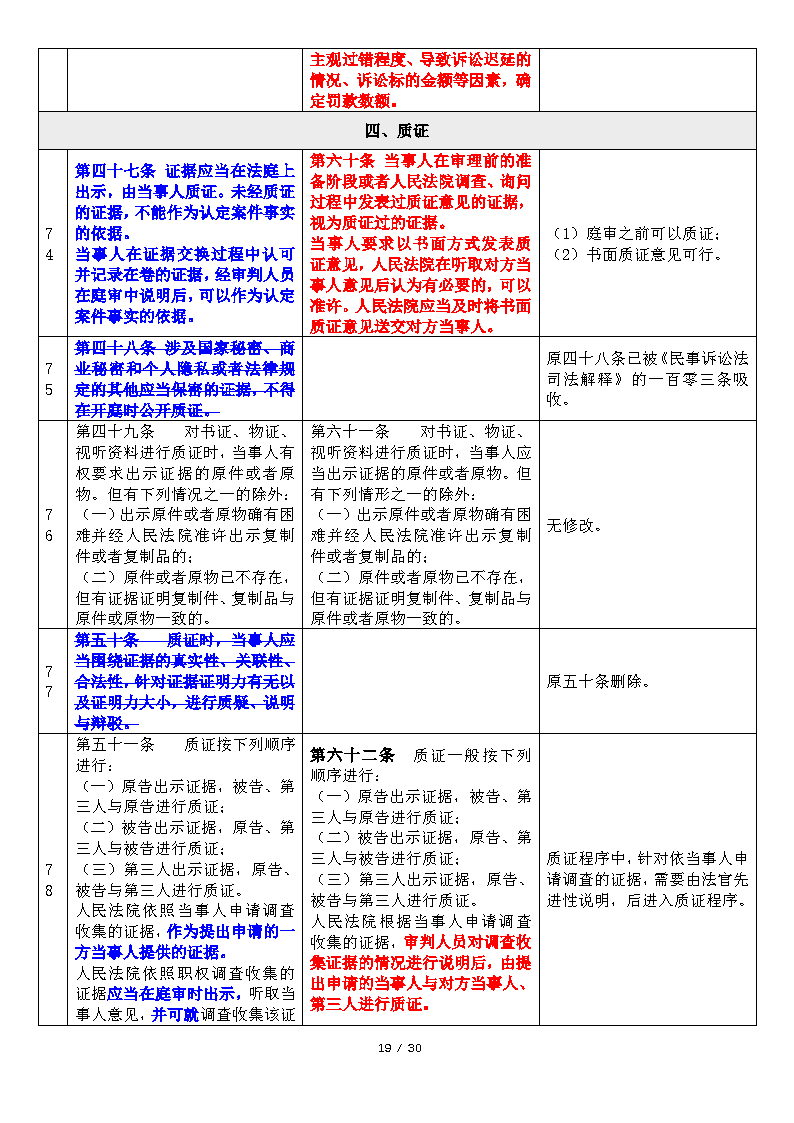 20200220DJ民事诉讼证据若干规定新旧对比与简析_Page19.png