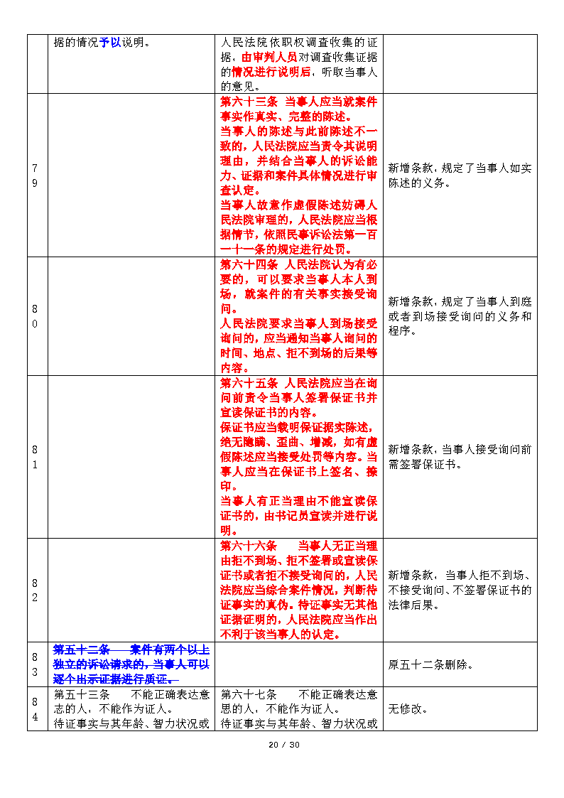 20200220DJ民事诉讼证据若干规定新旧对比与简析_Page20.png