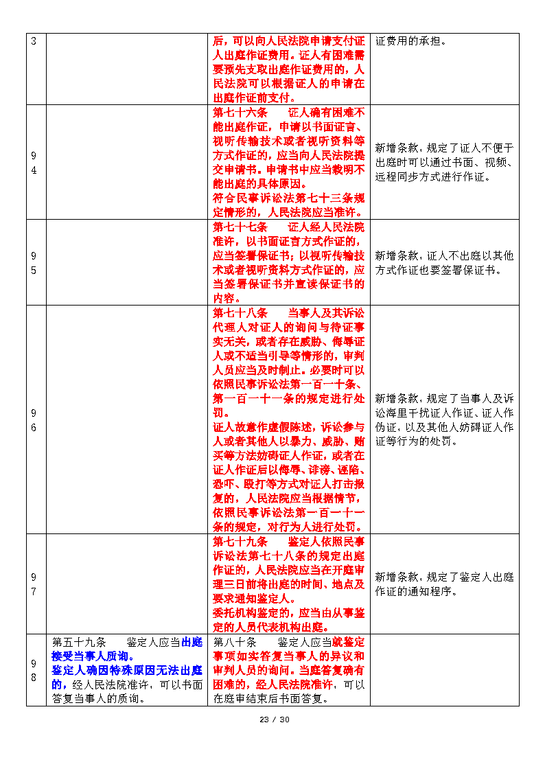 20200220DJ民事诉讼证据若干规定新旧对比与简析_Page23.png