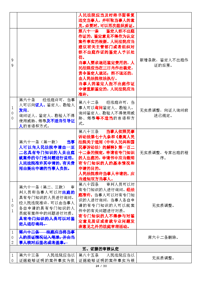 20200220DJ民事诉讼证据若干规定新旧对比与简析_Page24.png