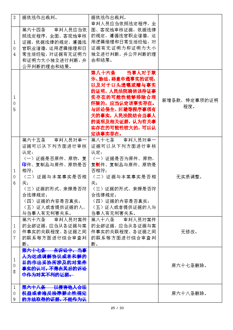 20200220DJ民事诉讼证据若干规定新旧对比与简析_Page25.png