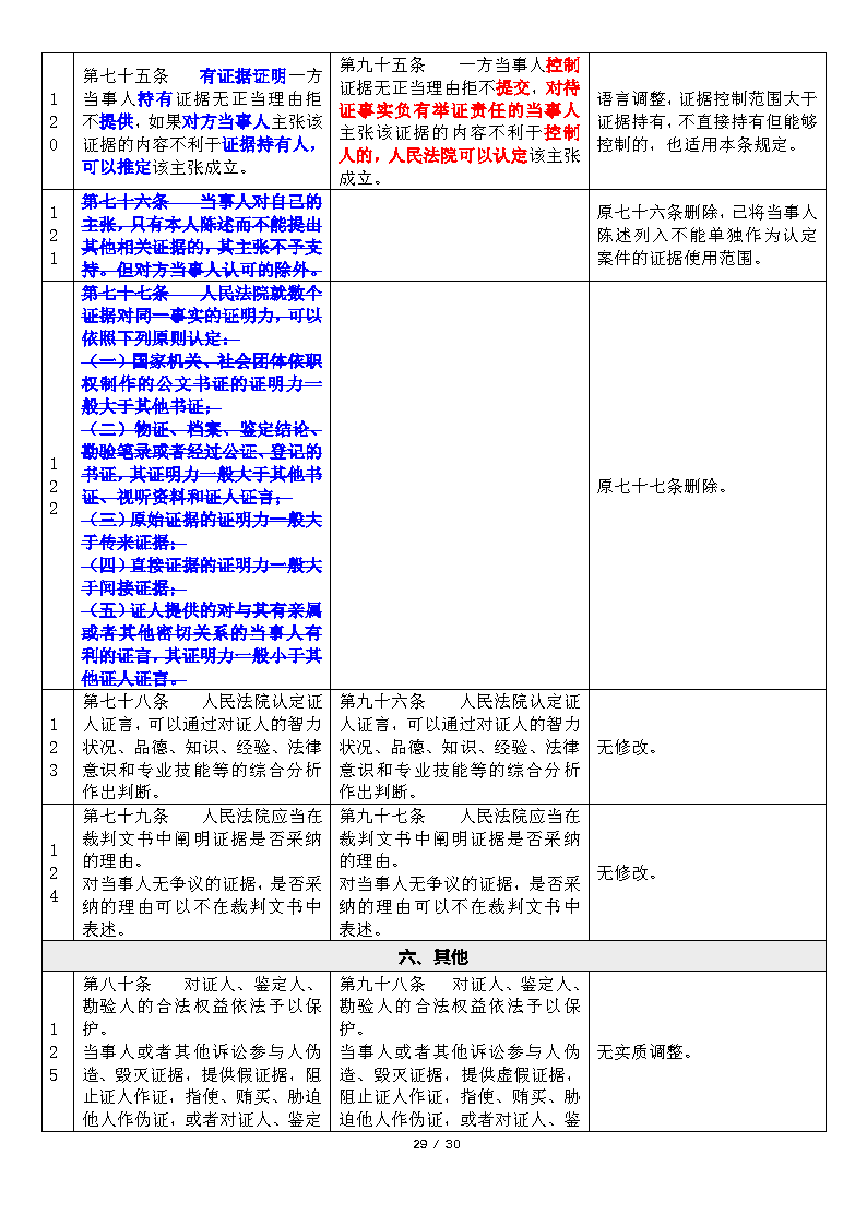 20200220DJ民事诉讼证据若干规定新旧对比与简析_Page29.png
