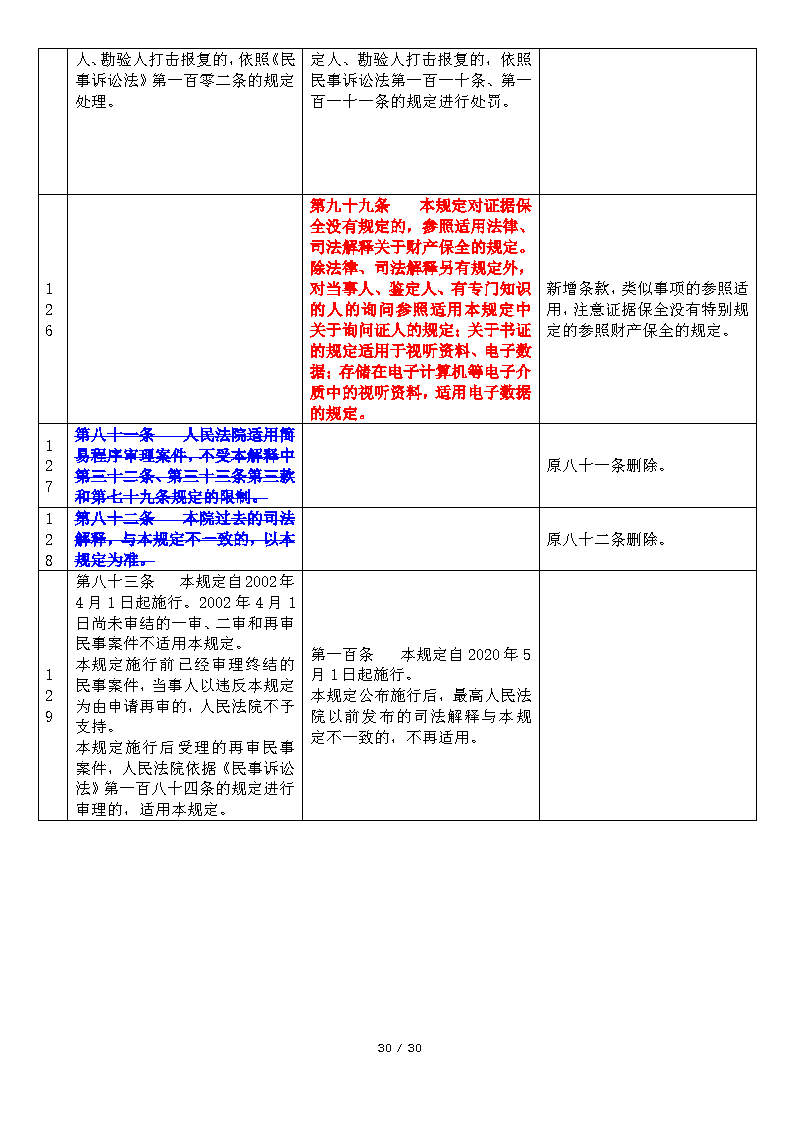 20200220DJ民事诉讼证据若干规定新旧对比与简析_Page30.png